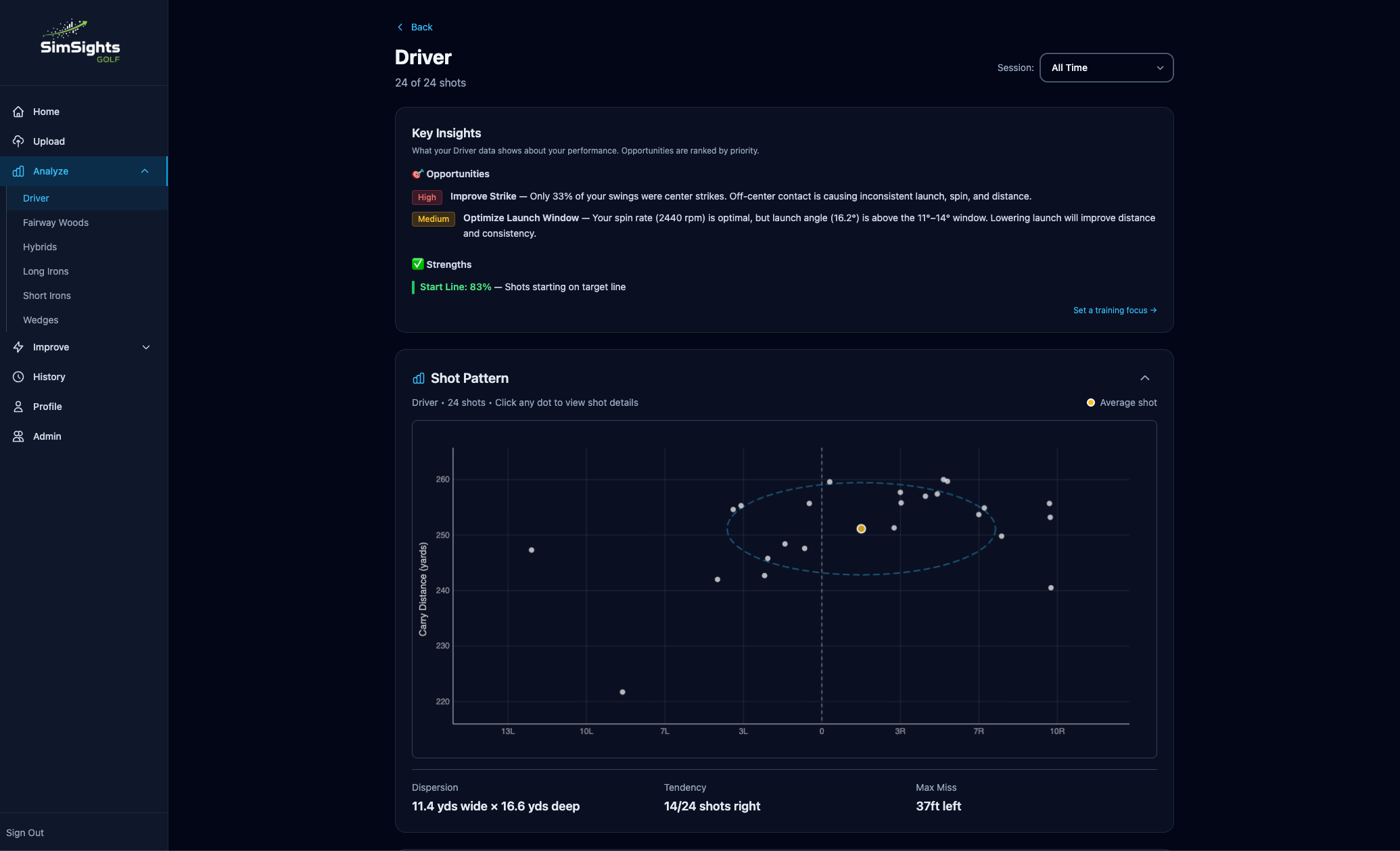 SimSights Golf main product interface